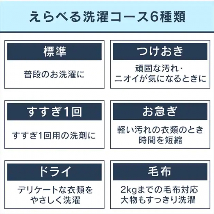 アイリスオーヤマ 全自動洗濯機 5.0kg
