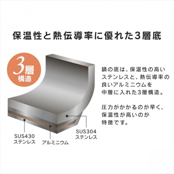アイリスオーヤマ 片手圧力鍋 3Lセット IH対応