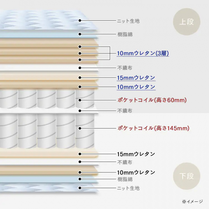 アイリスオーヤマ ポケットコイルマットレス（超極厚30cm/かため）/Dサイズ 