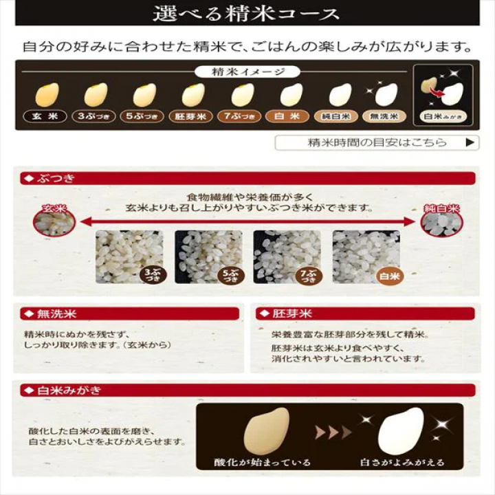 米屋の旨み 銘柄純白づき 精米機/ホワイト