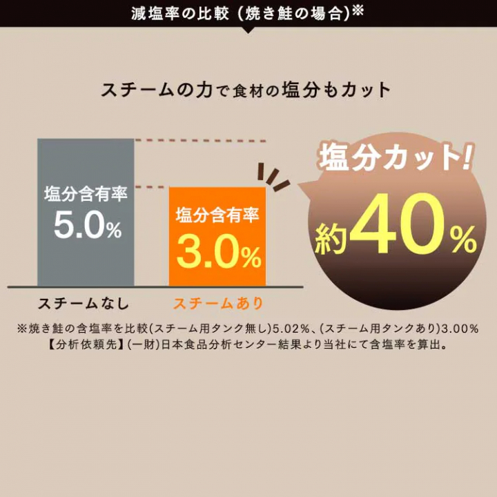 アイリスオーヤマ スチームオーブンレンジ 26Lタンク式