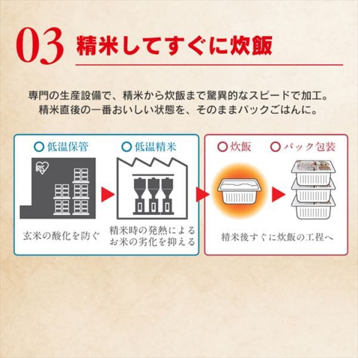 低温製法米のおいしいごはん【150g×24パック】