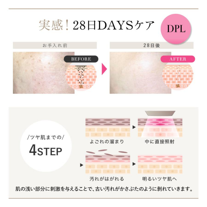 セブンウェイブ WAVEWAVE Radiant Grace 脱毛×美肌 瞬速0.1秒 3種の光美容ケア ホワイト WB44-01-WH