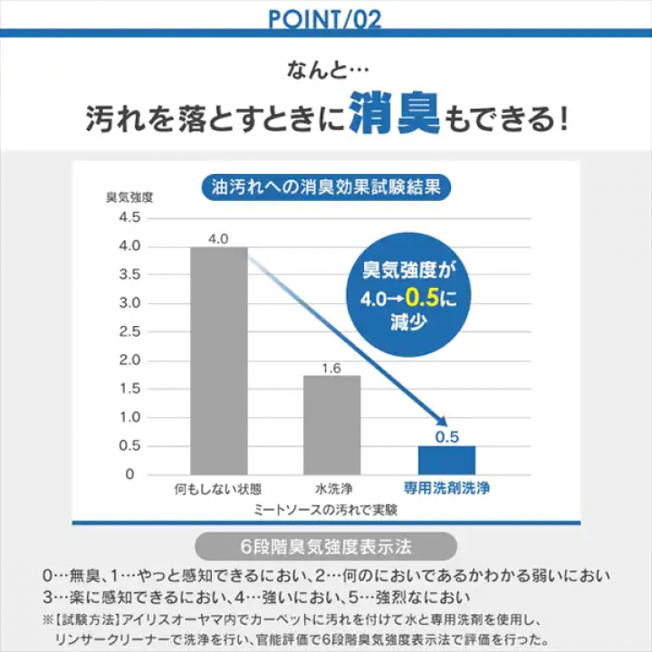 リンサークリーナー専用洗剤　 